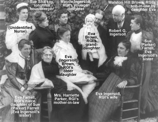 Ingersoll and his Extended Family, c. 1892
